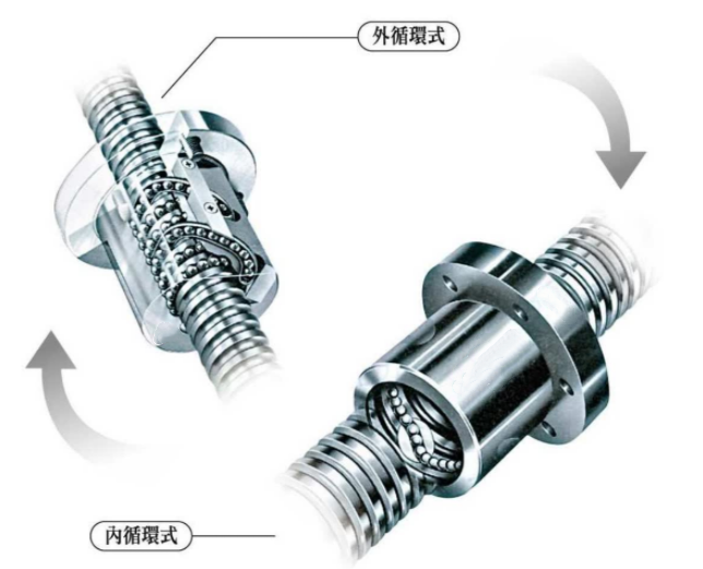 什么是滚珠丝杆？